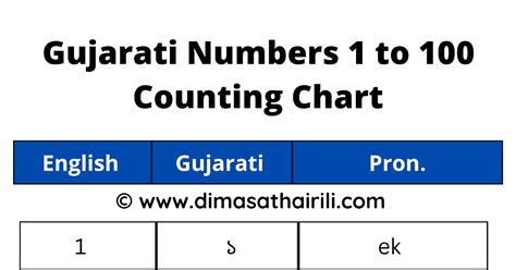 odd number meaning in gujarati|Gujarati Numbers .